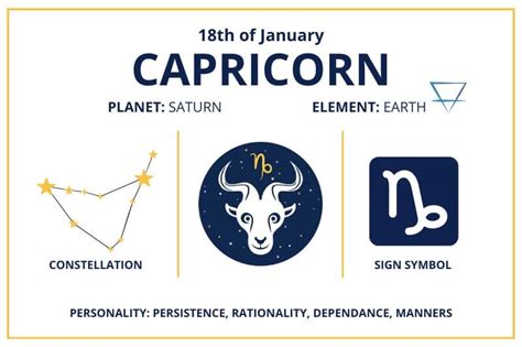 sterrenbeeld 18 december|December 18 Zodiac